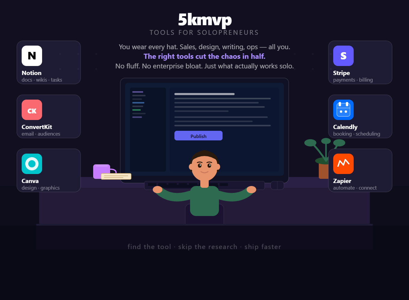 Top Problems Solopreneurs Want To Solve And How To Fix Them