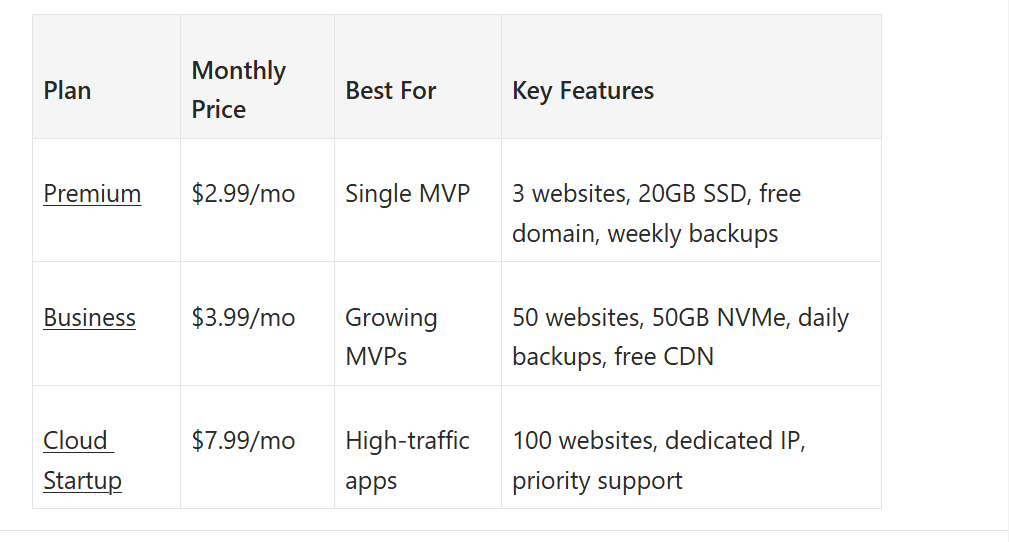 hostinger pricing features
