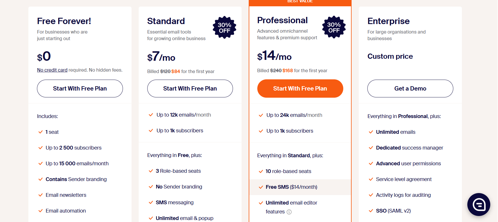 sender pricing plans